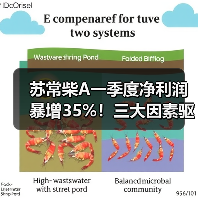 苏常柴A一季度净利润暴增35%!三大因素驱动业绩逆势上扬(图2) 苏常柴A一季度净利润暴增35%!三大因素驱动业绩逆势上扬(图2)