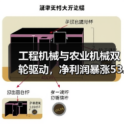 工程机械与农业机械双轮驱动,净利润暴涨53.98%(图3) 工程机械与农业机械双轮驱动,净利润暴涨53.98%(图3)