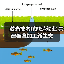激光技术赋能造船业 共建钣金加工新生态(图3) 激光技术赋能造船业 共建钣金加工新生态(图3)