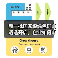 新一批国家级绿色矿山遴选开启,企业如何申报?(图3) 新一批国家级绿色矿山遴选开启,企业如何申报?(图3)