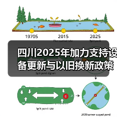 四川2025年加力支持设备更新与以旧换新政策解读(图3) 四川2025年加力支持设备更新与以旧换新政策解读(图3)