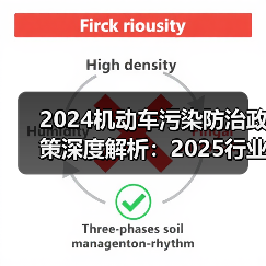 2024机动车污染防治政策深度解析:2025行业趋势如何?(图2) 2024机动车污染防治政策深度解析:2025行业趋势如何?(图2)