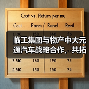 临工集团与物产中大元通汽车战略合作,共拓国际市场(图2) 临工集团与物产中大元通汽车战略合作,共拓国际市场(图2)