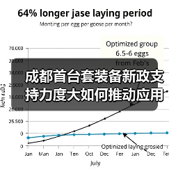 成都首台套装备新政支持力度大如何推动应用
