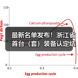 最新名单发布!浙江省首台(套)装备认定结果揭晓(图2) 最新名单发布!浙江省首台(套)装备认定结果揭晓(图2)