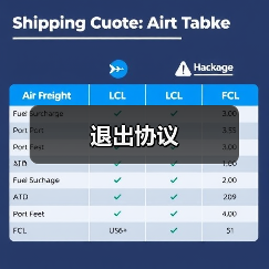退出协议(图2) 退出协议(图2)