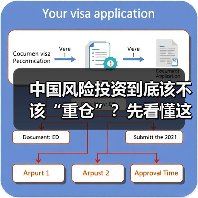 中国风险投资到底该不该“重仓”？先看懂这五大利弊再下注（图3）