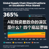 A轮融资最致命的误区是什么?四个底层逻辑帮你避开80%的坑(图2) A轮融资最致命的误区是什么?四个底层逻辑帮你避开80%的坑(图2)