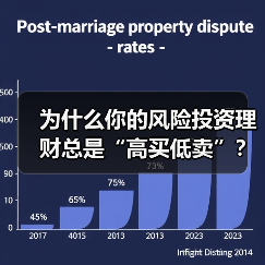 为什么你的风险投资理财总是“高买低卖”?——揭秘收益背后的情绪陷阱与认知偏差(图4) 为什么你的风险投资理财总是“高买低卖”?——揭秘收益背后的情绪陷阱与认知偏差(图4)