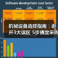 机械设备选择指南|避开3大误区 5步搞定采购2025(图4) 机械设备选择指南|避开3大误区 5步搞定采购2025(图4)